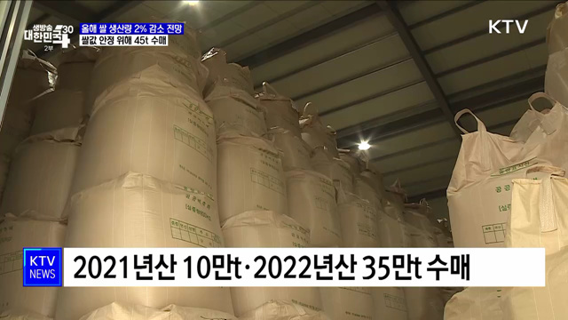 올해 쌀 생산 2&#37;↓전망···20일부터 45만t 수매