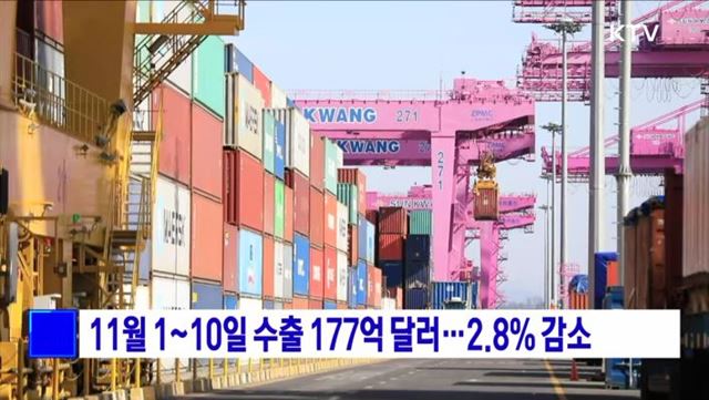 11월 1~10일 수출 177억 달러···2.8% 감소