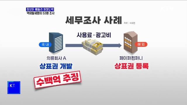 회삿돈 빼돌려 원정도박···역외탈세혐의 53명 조사