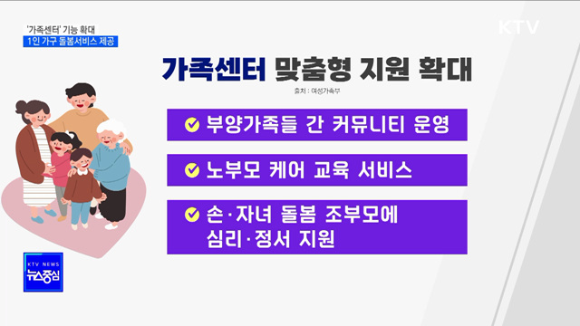 &#39;가족센터&#39; 기능 확대···1인 가구 돌봄서비스 제공