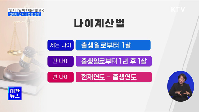 &#39;만 나이&#39;로 어려지는 대한민국···법제처 &#34;연 나이 법령 정비&#34;