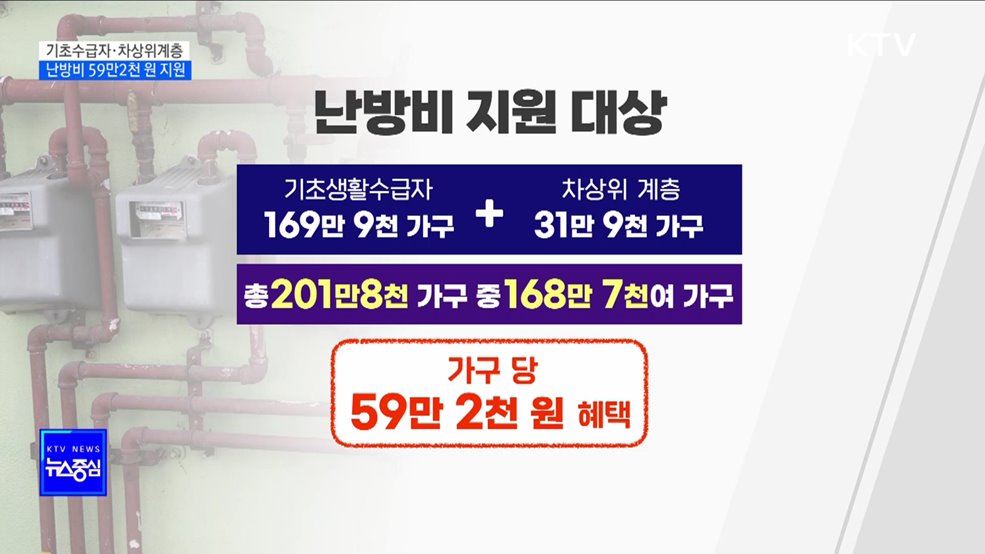 모든 기초수급자·차상위계층에 난방비 59만2천원 지원