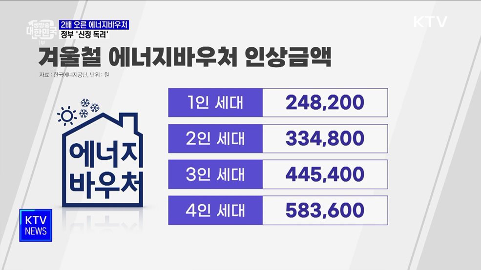2배 오른 에너지바우처···정부 &#39;신청 독려&#39;