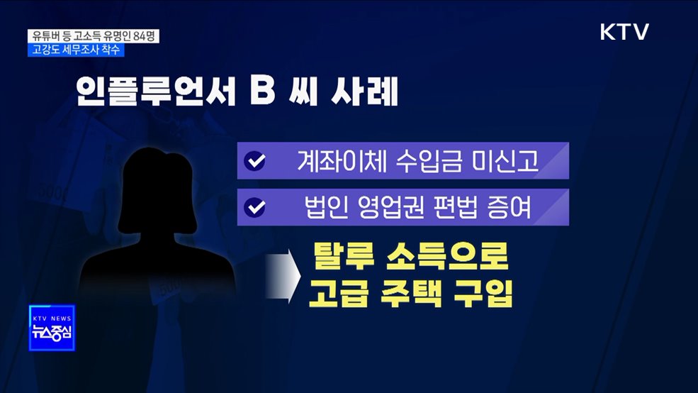 연예인·유튜버 등 고소득 유명인 84명 고강도 세무조사