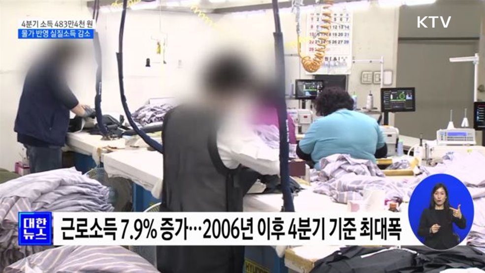 지난해 4분기 실질소득 1.1% 줄어···고물가 영향