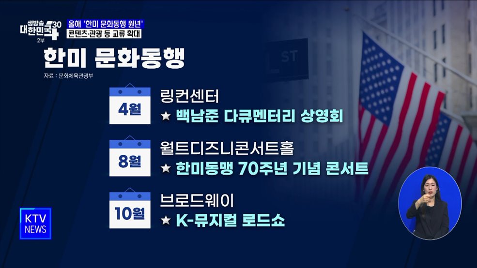 올해 &#39;한미 문화동행 원년&#39;···콘텐츠·관광 등 교류 확대