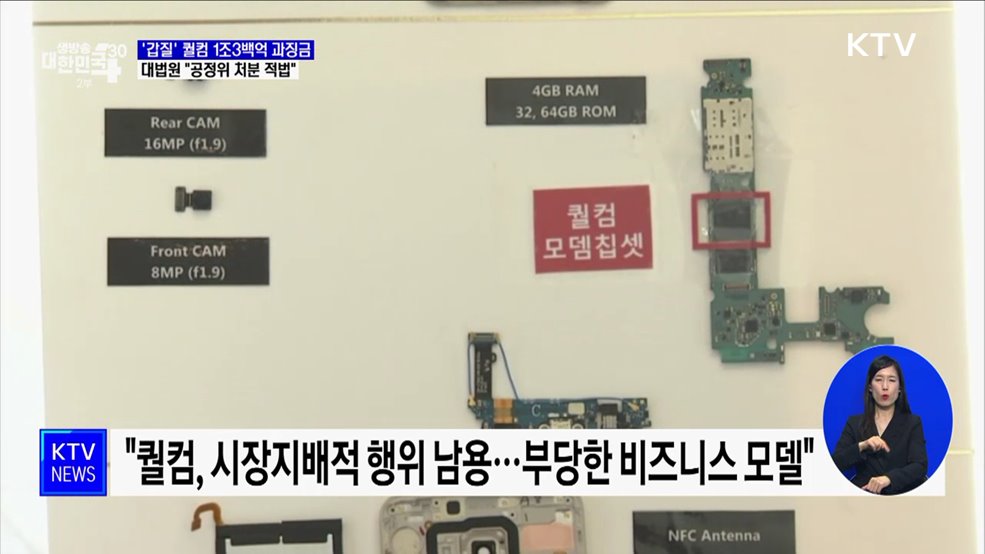 대법 &#34;&#39;특허 갑질&#39; 퀄컴에 과징금 1조 3백억 적법&#34;