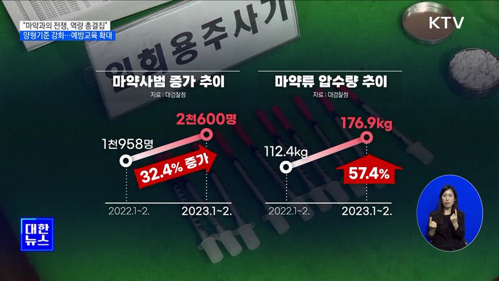 윤 대통령 &#34;마약범죄 뿌리 뽑아야···정부 역량 총결집&#34;