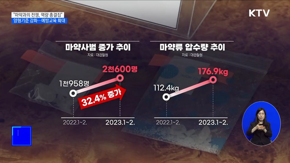 윤 대통령 &#34;마약범죄 뿌리 뽑아야···정부 역량 총결집&#34;