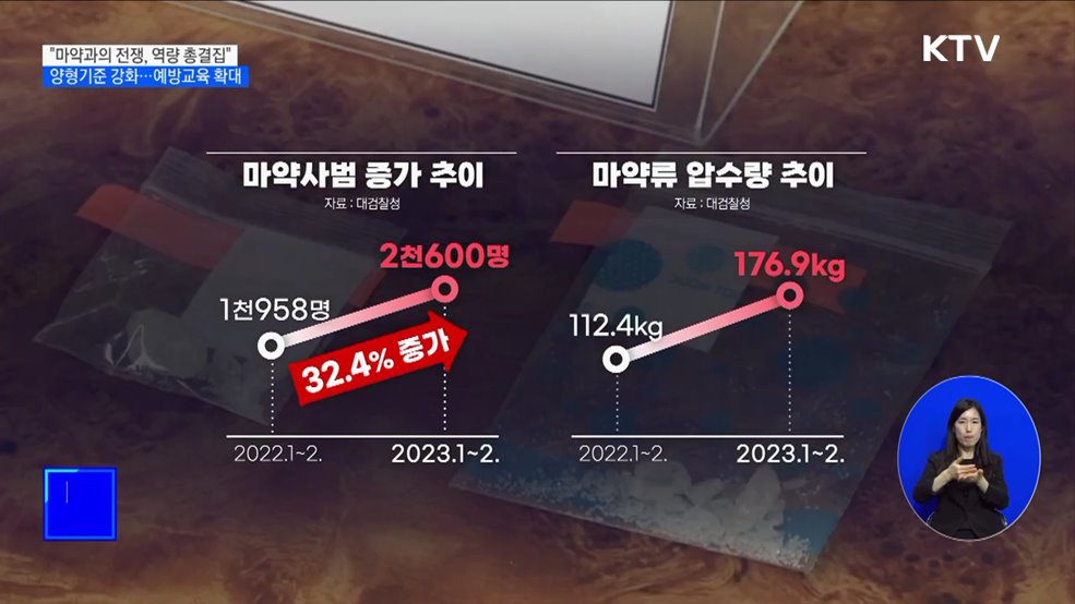 윤 대통령 &#34;마약범죄 뿌리 뽑아야···정부 역량 총결집&#34;