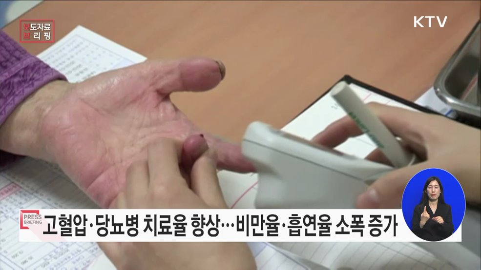 고혈압, 당뇨병 치료율 향상 성인 흡연, 음주, 비만율 증가