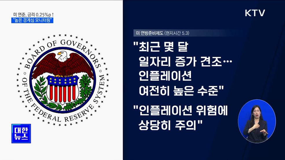 미 연준, 기준금리 0.25&#37;p↑···한미 금리차 1.75&#37;p
