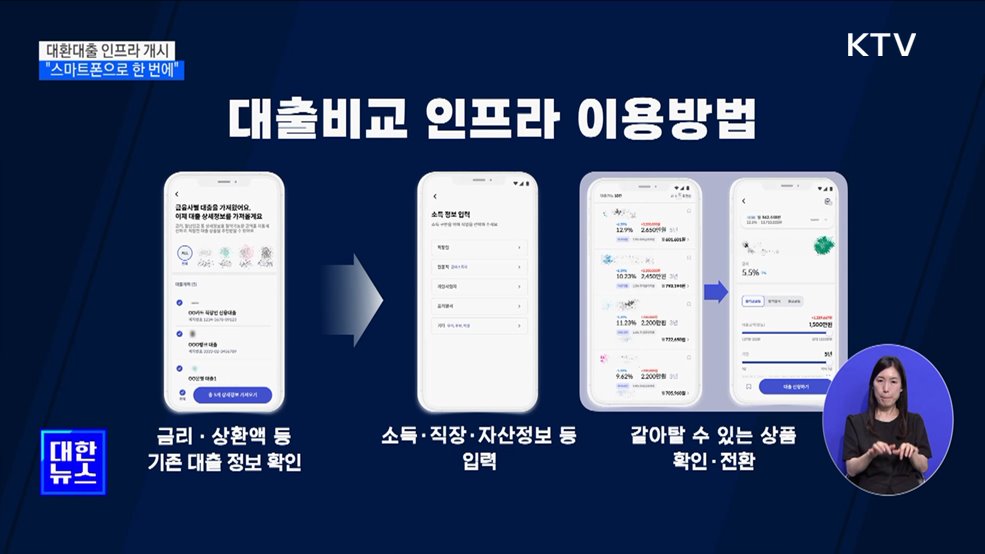 대환대출 인프라 개시···&#34;스마트폰으로 신용대출 갈아탄다&#34;