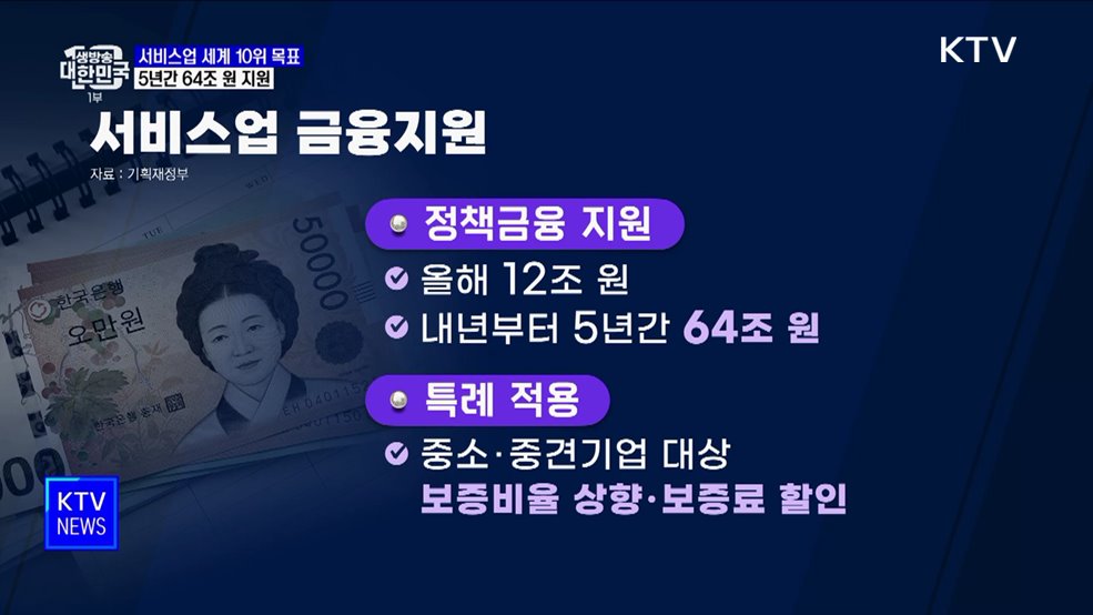 서비스업 수출 &#39;세계 10위&#39; 목표···5년간 64조 원 지원