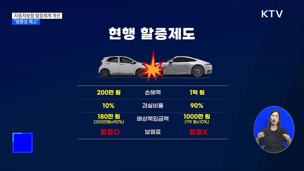 자동차보험 할증체계 개선···&#34;형평성 제고&#34; [정책현장+]