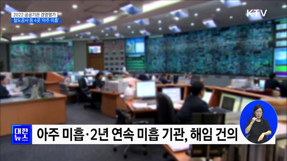 한국철도공사 등 4개 &#39;아주 미흡&#39;···기관장 해임 건의