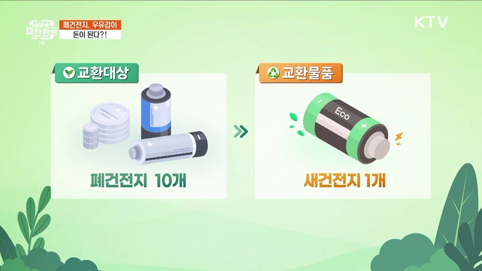 재활용 폐기물 교환사업···폐건전지, 우유갑이 돈이 된다! [돈이 보이는 VCR]