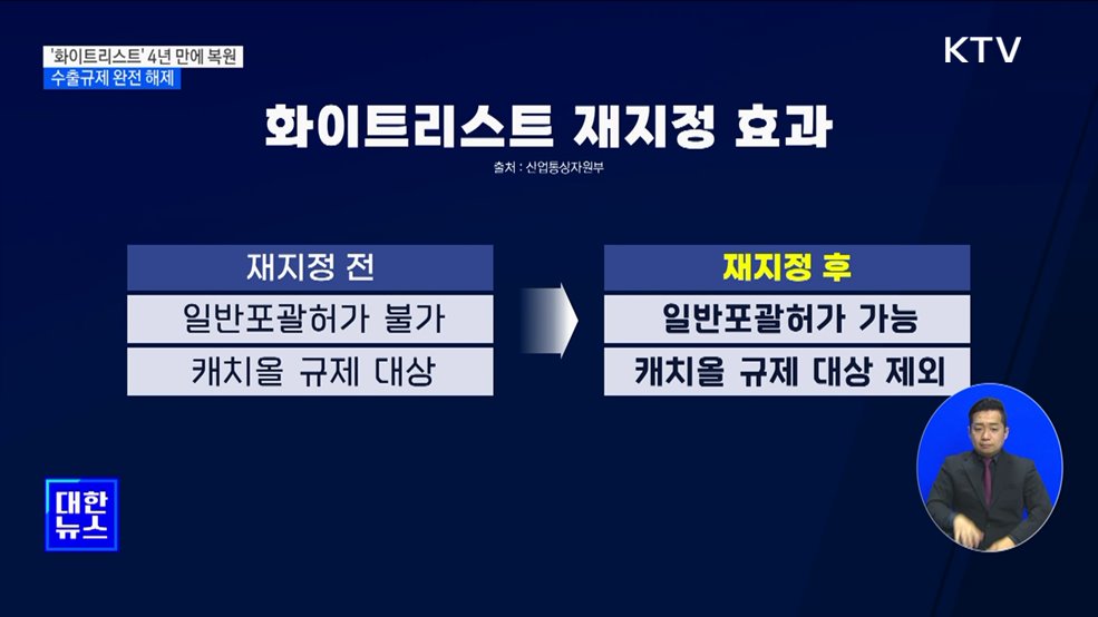 일본, 한국 &#39;화이트리스트&#39; 재지정···수출규제 해제