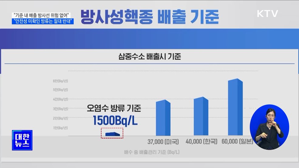 &#34;배출기준 만족하면 방사선적 위험 영향 없어&#34;
