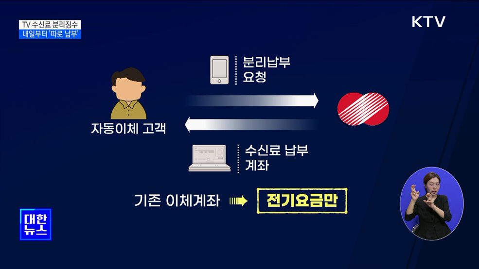 TV 수신료 분리징수 의결···내일부터 &#39;따로 납부&#39;