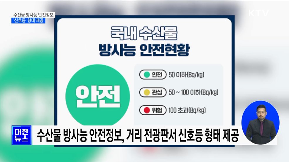 수산물 방사능 안전정보 &#39;신호등&#39; 형태 제공