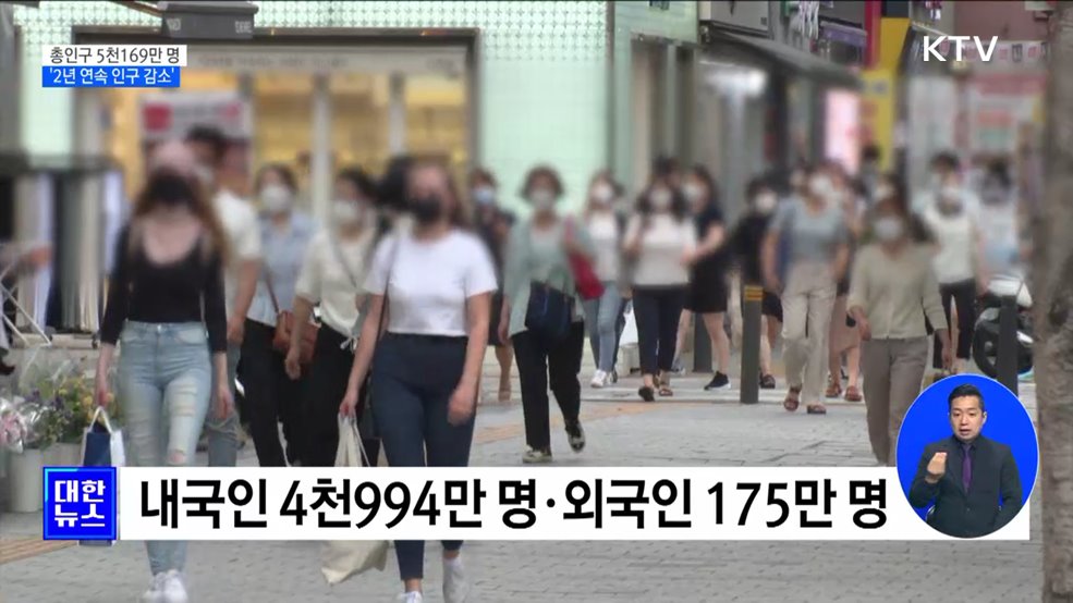 작년 국내 총인구 5천169만 명···&#39;2년 연속 감소&#39;