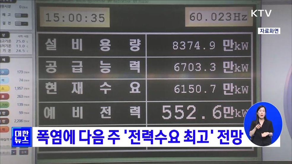 폭염에 다음 주 &#39;전력수요 최고&#39; 전망