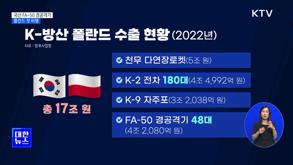 폴란드 수출 &#39;FA-50&#39; 유럽 하늘 첫 비행