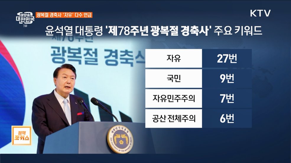 &#39;위대한 국민 자유를 향한 여정&#39; 제78주년 광복절 경축사 주요 메시지는?