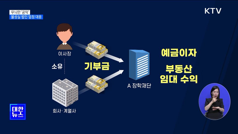 무늬만 &#39;공익&#39;···불성실 공익법인 엄정 대응