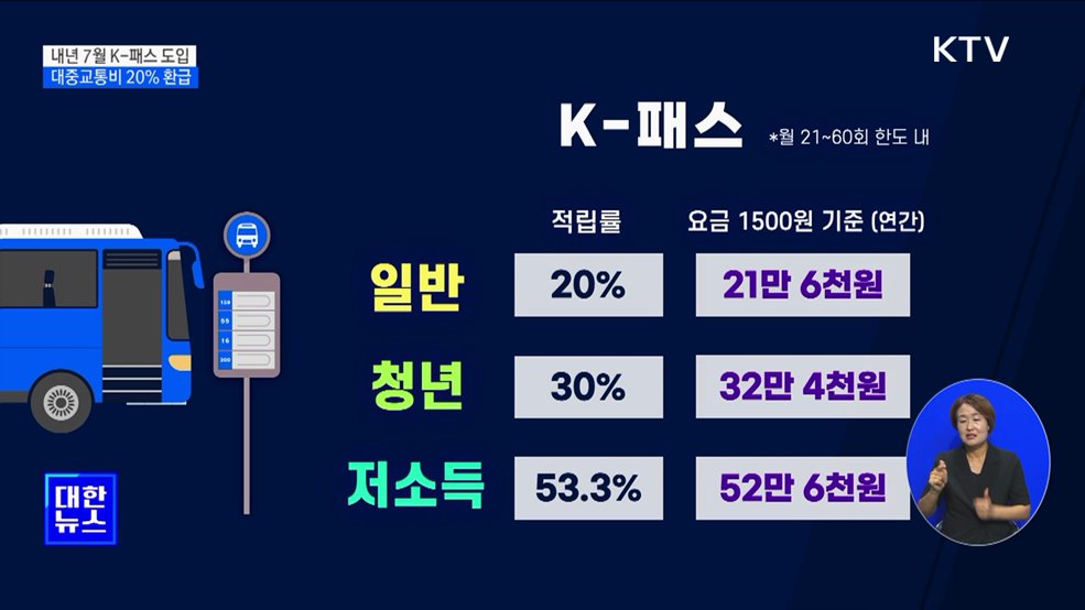 교통비 20&#37; 환급 &#39;K-패스&#39;···저출산 주거 지원 강화