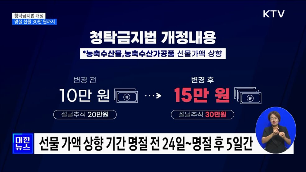 청탁금지법 개정···설날·추석 선물액 최대 30만 원