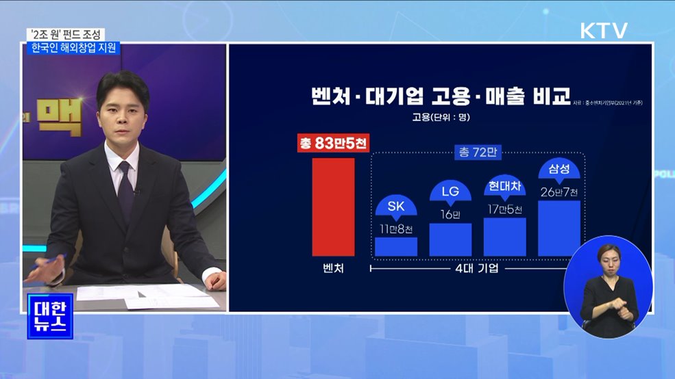 &#39;2조 원&#39; 스타트업코리아 펀드···한국인 해외창업 지원 [ 뉴스의 맥]