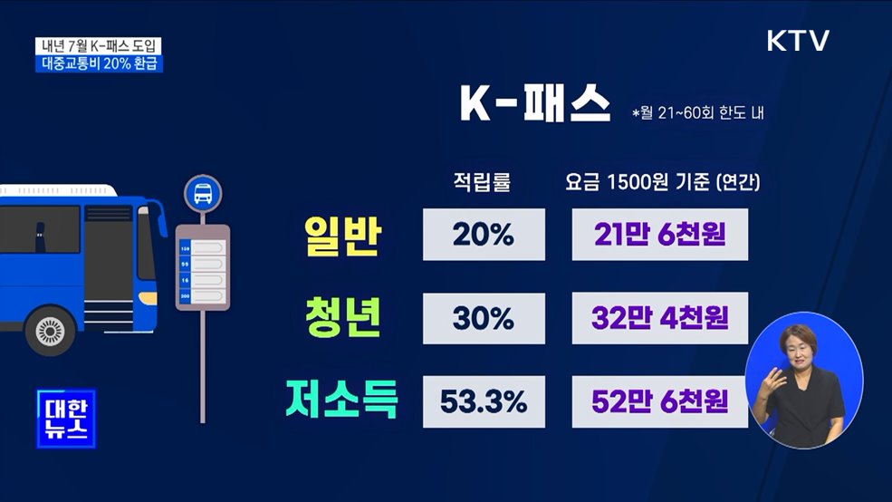교통비 20&#37; 환급 &#39;K-패스&#39;···저출산 주거 지원 강화