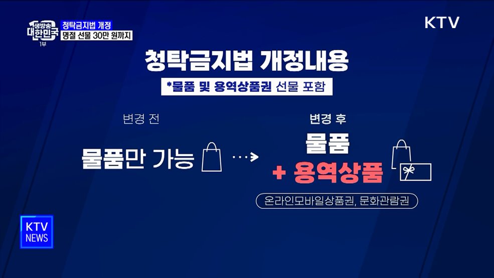 청탁금지법 개정···설날·추석 선물액 최대 30만 원