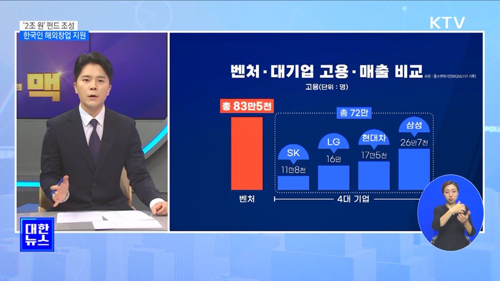 &#39;2조 원&#39; 스타트업코리아 펀드···한국인 해외창업 지원 [ 뉴스의 맥]