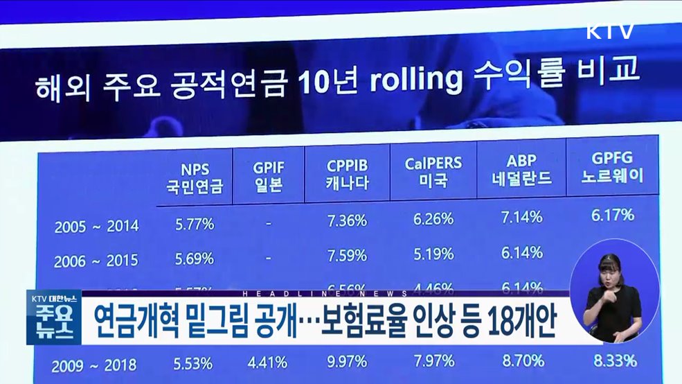 KTV 대한뉴스 (1296회)