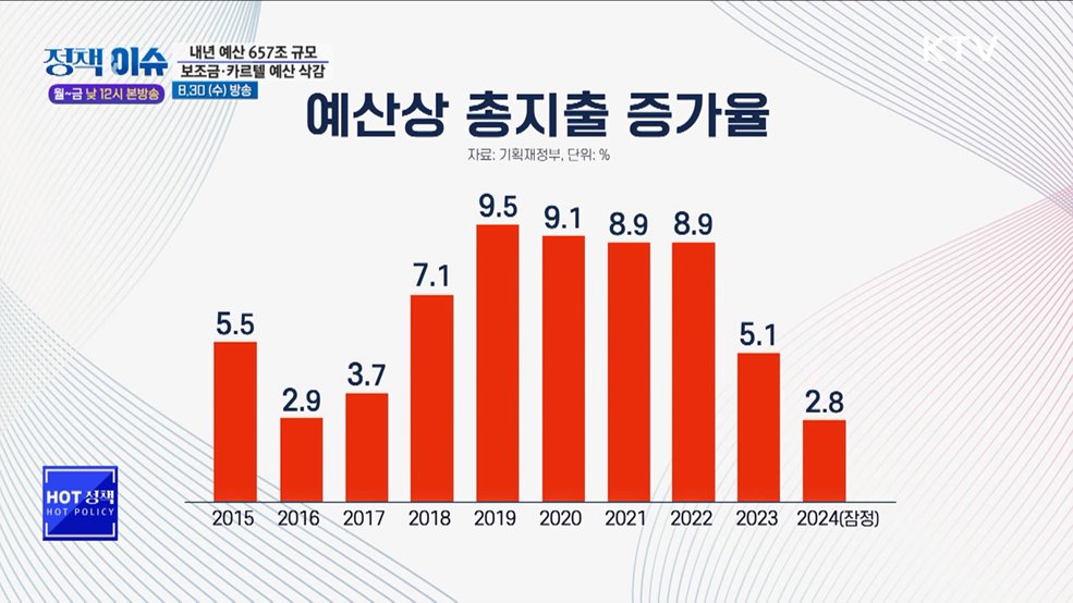 주간 정책& 이슈 (33회)