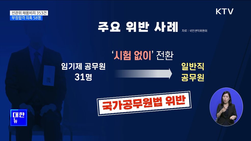 선관위 채용비리 353건 적발···부정합격 의혹 58명