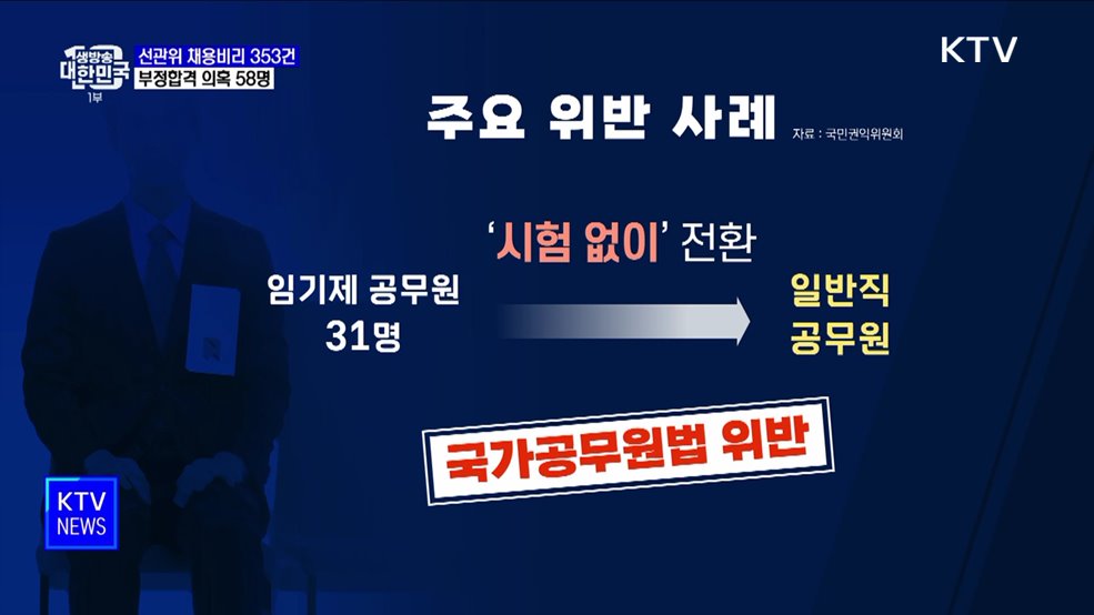 선관위 채용비리 353건 적발···부정합격 의혹 58명