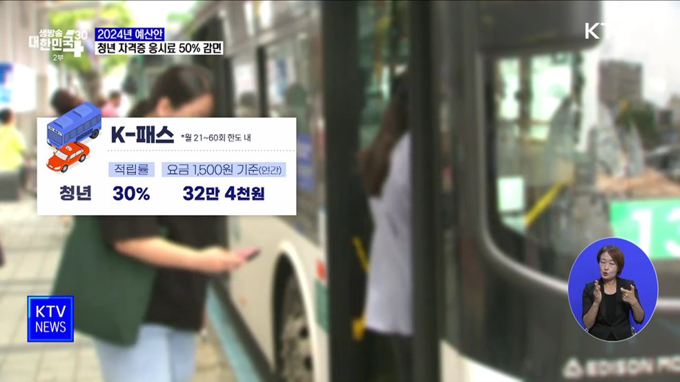 청년 자격증 응시료 50&#37; 감면···교통비 30&#37; 페이백