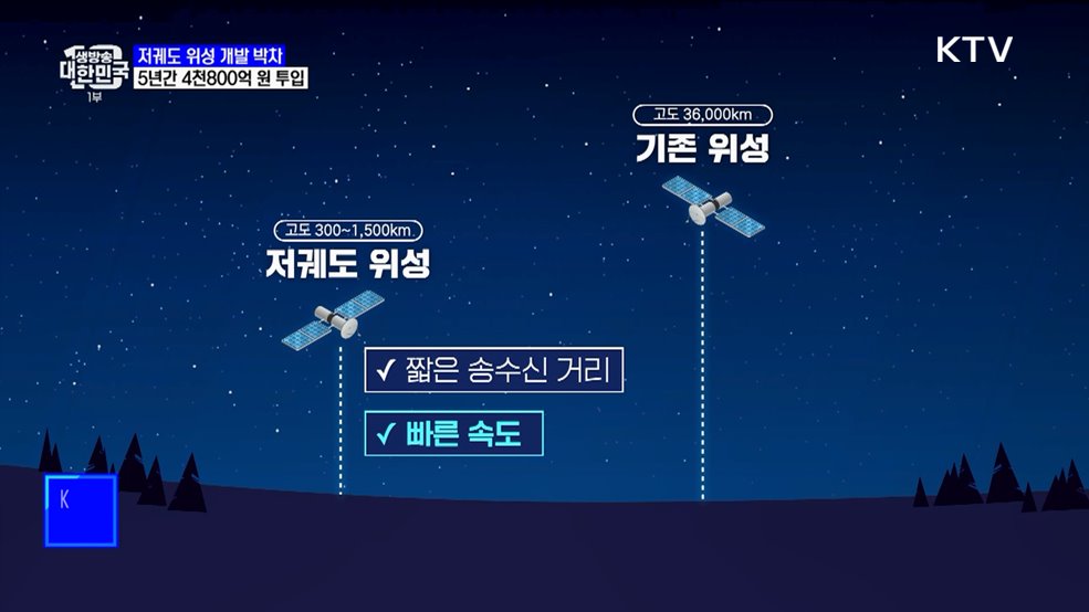 저궤도 위성 개발 박차···5년간 4천800억 투입