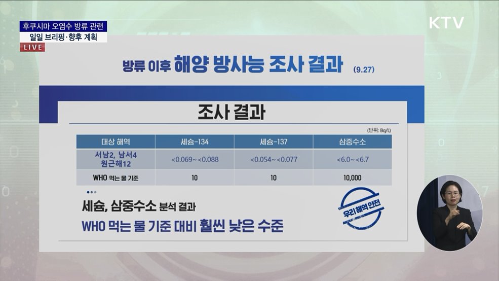 후쿠시마 오염수 방류 관련 일일 브리핑·향후 계획 (23. 09. 27. 11시)