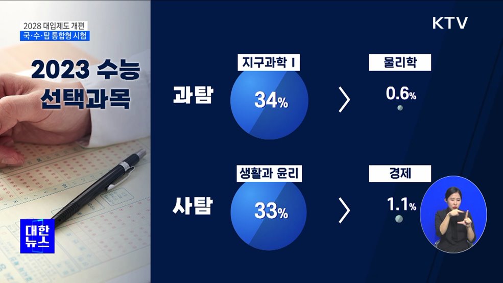 2028 수능, 국·수·탐 선택없는 &#39;통합형&#39; 도입