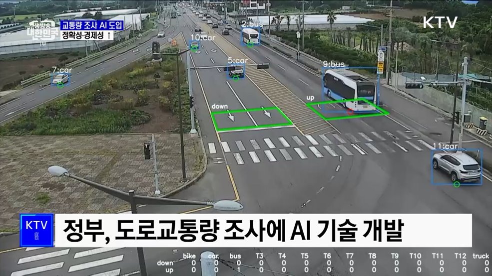 교통량 조사 &#39;AI 투입&#39;···정확성·경제성 상승 기대