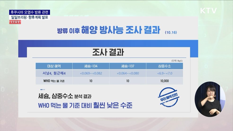 후쿠시마 오염수 방류 관련 일일 브리핑·향후 계획 (23. 10. 16. 11시)