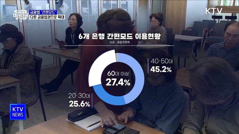 금융앱 &#39;간편모드&#39; 저축은행·신용카드사 등으로 확대