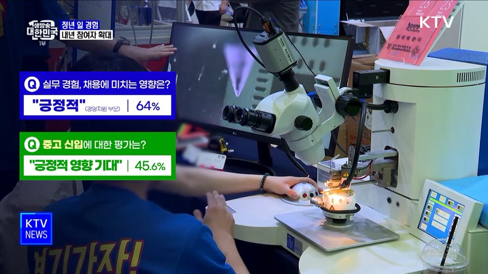 &#39;일 경험&#39;으로 취업경쟁력 강화···청년참여 확대