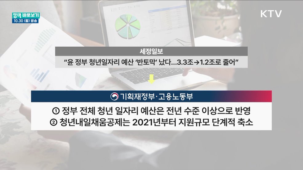 청년 일자리 예산 &#39;반토막&#39;? 오해와 진실은