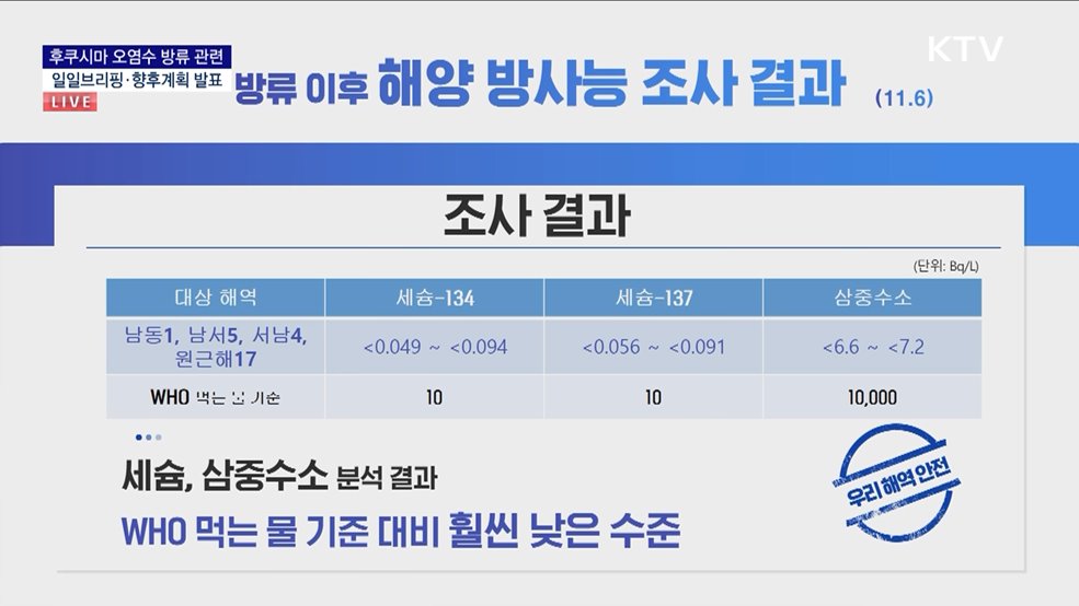 후쿠시마 오염수 방류 관련 일일 브리핑·향후계획 발표 (23. 11. 06. 11시)